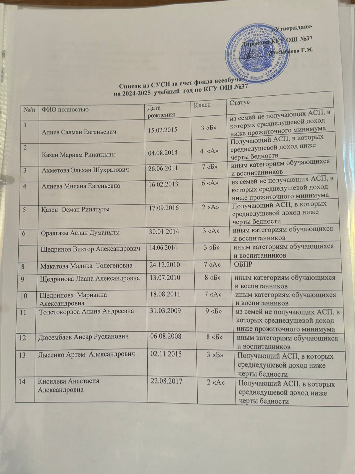 Список из СУСН за счет фонда всеобуча на 2024-2025 учебный год