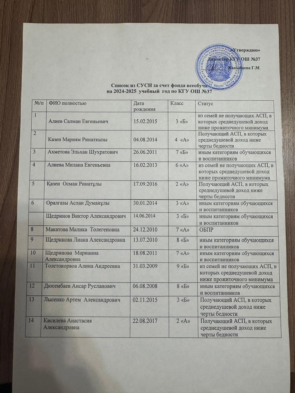Список СУСН за счет фонда всеобуча на 2024 -2025 год