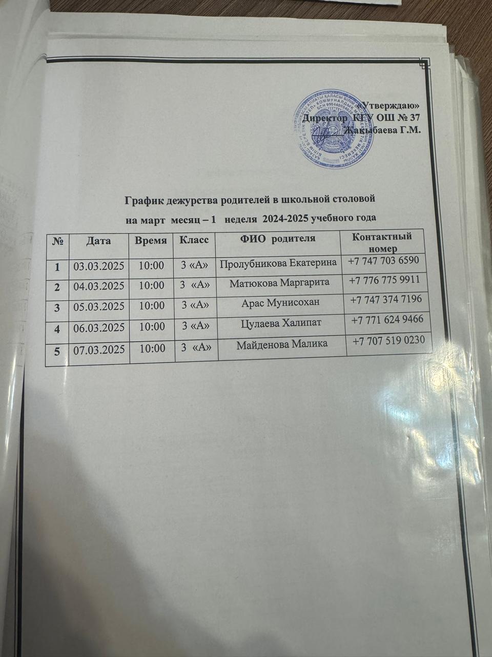 График дежурства родителей в школьной столовой 1 неделя марта 2025 года