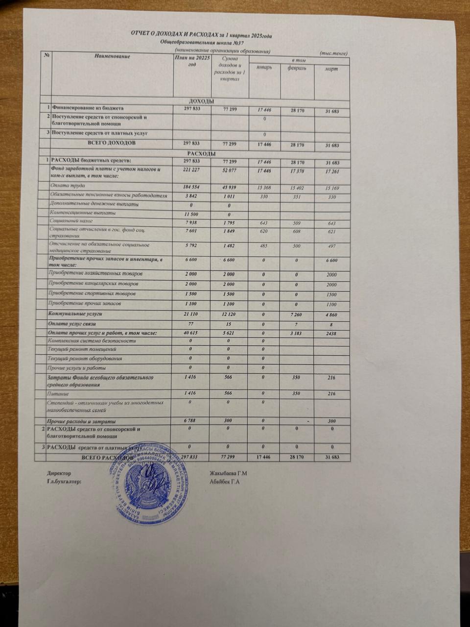 Отчет о доходах и расходах за 1 квартал 2025 год